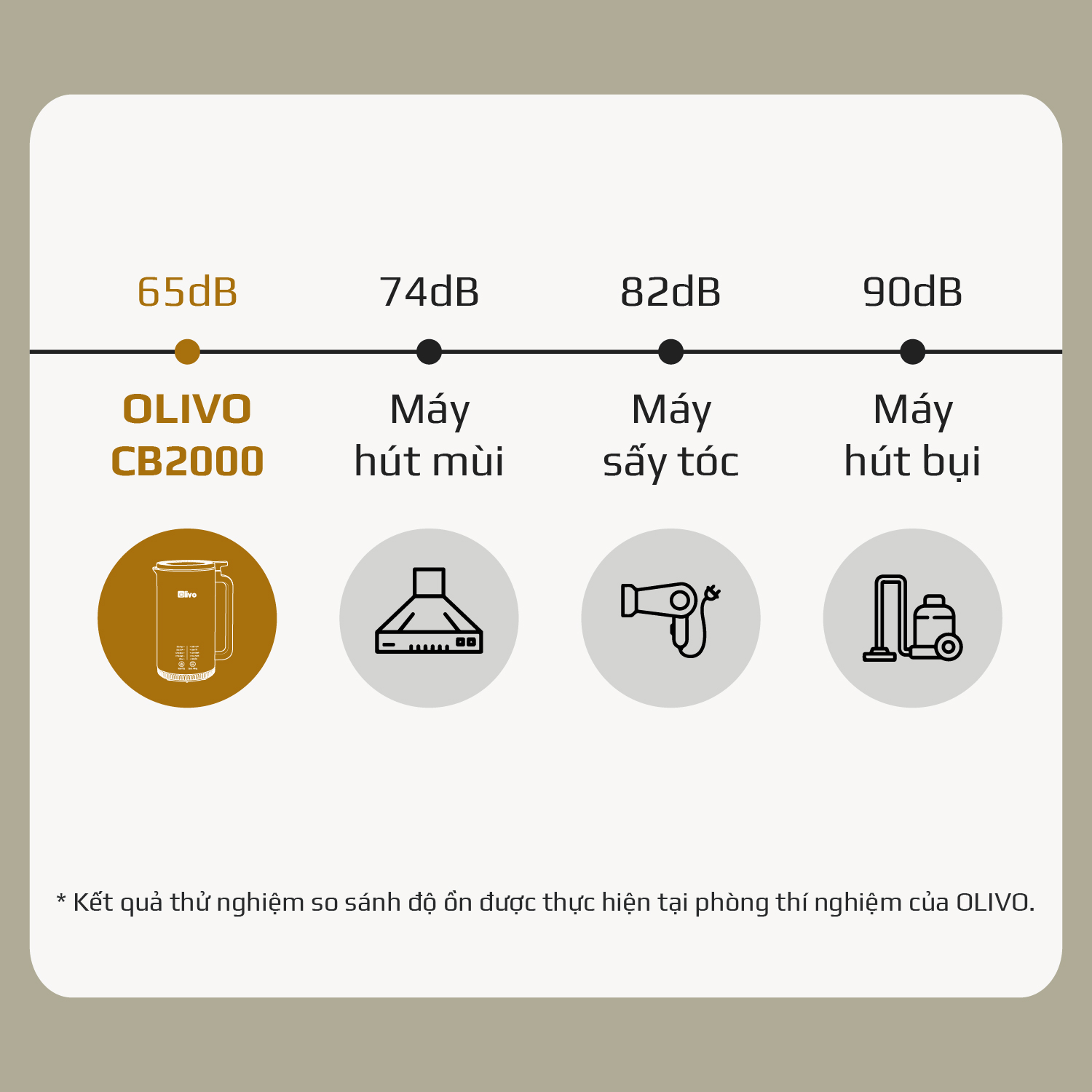 Máy Xay Nấu Đa Năng OLIVO CB2000 23 Máy Xay Nấu Đa Năng OLIVO CB2000 23