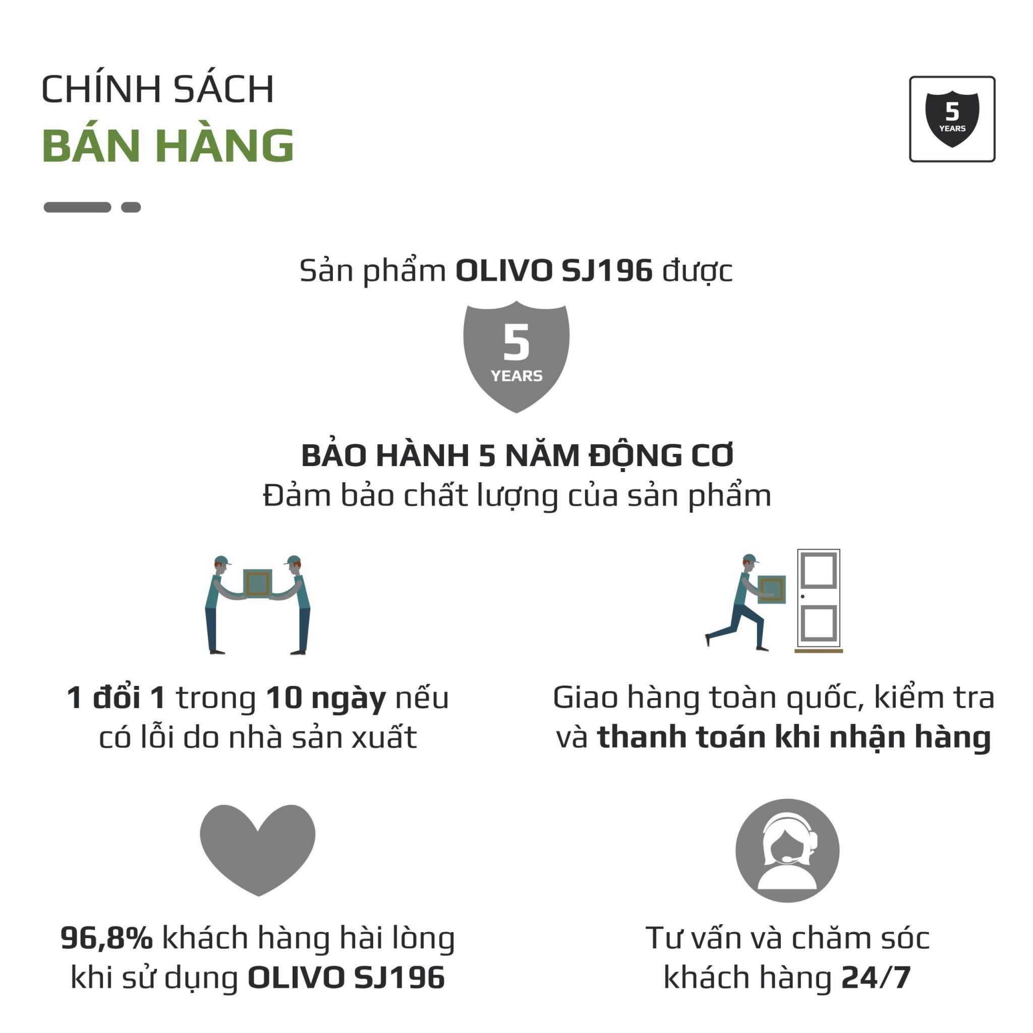 bảo hành Olivo SJ196